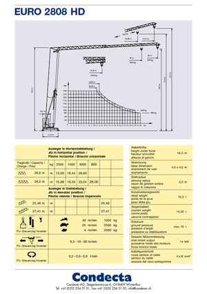 Кулокран - тролейна стрела - долно въртене Condecta E 2810 HD