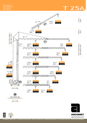 Кулокран - тролейна стрела - долно въртене Arcomet T 25 A 2,8 m