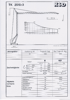 Кулокран - тролейна стрела - долно въртене KSD TK  2510/3 (2,5 m)