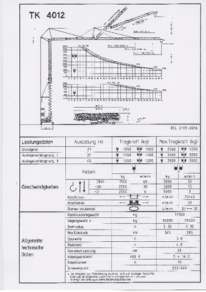 Кулокран - тролейна стрела - долно въртене KSD TK 4012