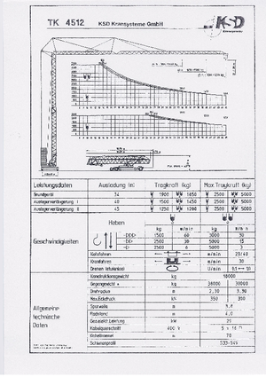 Кулокран - тролейна стрела - долно въртене KSD TK 4512 (2,3m)