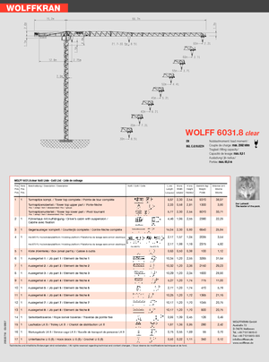 Кулокран - тролейна стрела - горно въртене Wolffkran 6031.8 clear