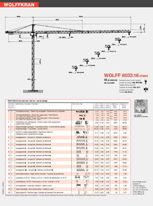 Кулокран - тролейна стрела - горно въртене Wolffkran 8033.16 cross