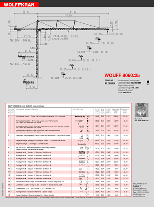 Кулокран - тролейна стрела - горно въртене Wolffkran 8060.25 cross
