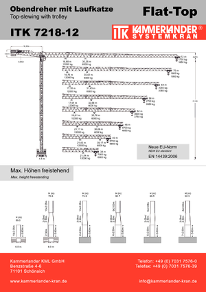 Кулокран - тролейна стрела - горно въртене ITK ITK 7218-12
