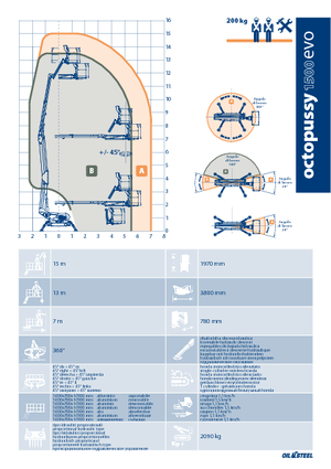 Пълзящи повдигачи с подвижна стрела Oil & Steel Octopussy EVO 1500