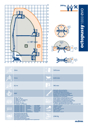 Пълзящи повдигачи с подвижна стрела Oil & Steel Octopussy 1800 EVO