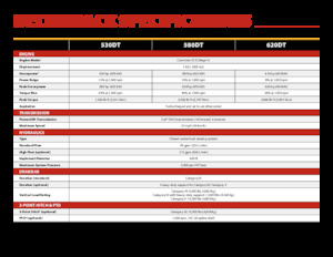 Верижни трактори Versatile 580DT