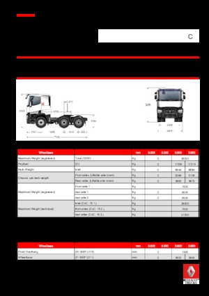 Влекачи Renault C 460.26 6X4 T E6