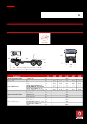 Влекачи Renault K 460.26 6X4 T MEDIUM E6