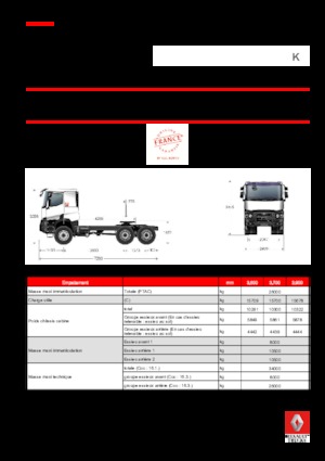 Влекачи Renault K 520.26 6X6 T MEDIUM E6
