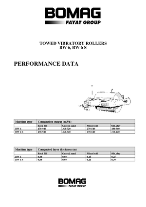 Прикачни валяци Bomag BW 6