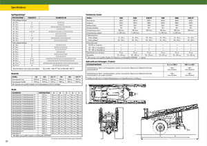 Прикачни полеви пръскачки John Deere 840 i TF