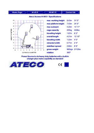 Монтирани на камион артикулиращи подемници за стрели Ateco HL 9 mech.
