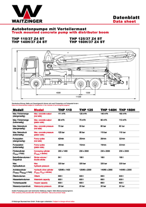 Бетонопомпи, монтирани на камион Waitzinger THP 160 H