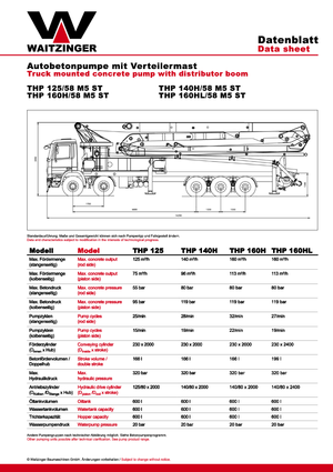 Бетонопомпи, монтирани на камион Waitzinger THP 125