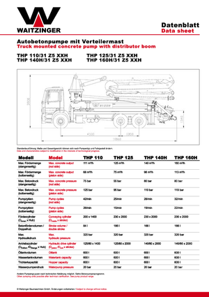 Бетонопомпи, монтирани на камион Waitzinger THP 125