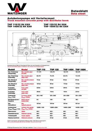Бетонопомпи, монтирани на камион Waitzinger THP 140 H