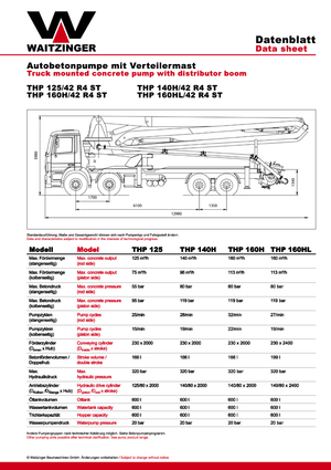 Бетонопомпи, монтирани на камион Waitzinger THP 140 H