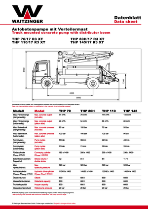 Бетонопомпи, монтирани на камион Waitzinger THP 110