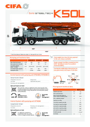 Бетонопомпи, монтирани на камион CIFA K50L 