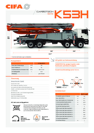 Бетонопомпи, монтирани на камион CIFA K53H