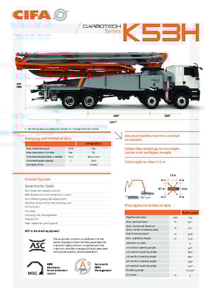Бетонопомпи, монтирани на камион CIFA K53H