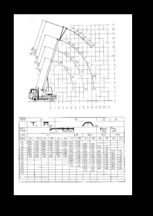 Телескопични кранове, монтирани на камион CKD Mobilni Jeraby AD 10