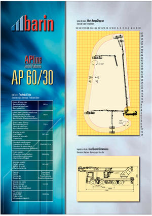 Монтирани на ремаркета повдигачи с подвижна стрела Barin AP 60/30