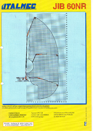 Монтирани на ремаркета повдигачи с подвижна стрела Italmec Jib 60 NR
