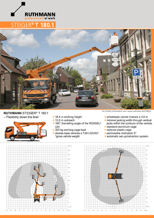 Телескопични вишки, монтирани на камион Ruthmann T 180