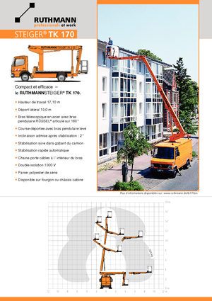 Телескопични вишки, монтирани на камион Ruthmann TK 170 (Fa.)