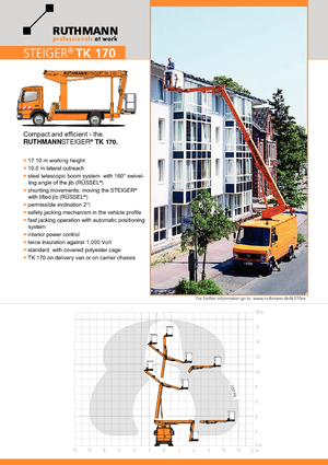 Телескопични вишки, монтирани на камион Ruthmann TK 170 (Ka.)