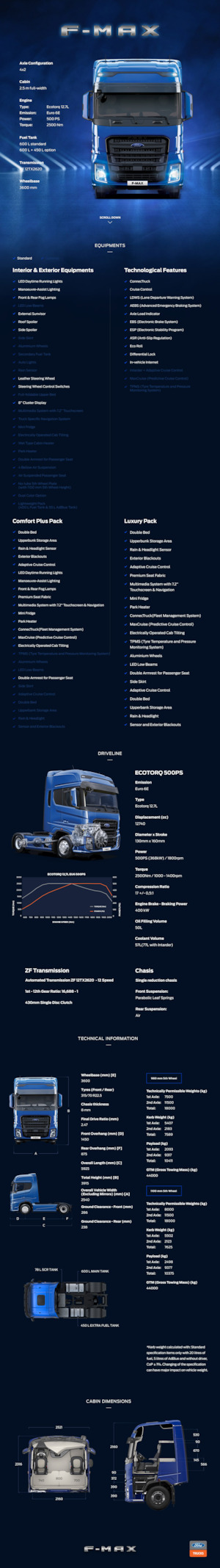 Влекачи Ford F-MAX