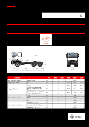 Влекачи Renault K T6X4 MEDIUM 11L E6