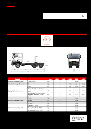 Влекачи Renault K T6X4 MEDIUM 11L E6