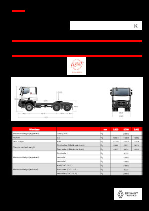 Влекачи Renault K T6X6 MEDIUM 13L E6