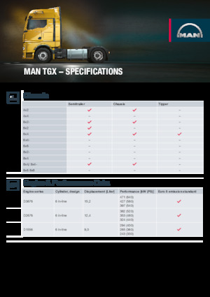 Влекачи MAN TGX 18.480