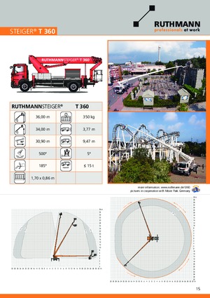 Телескопични вишки, монтирани на камион Ruthmann T 360 