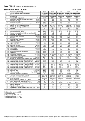 Машини за събиране на поръчки Icem CEM 10-544