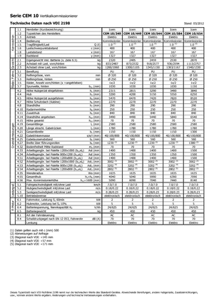 Машини за събиране на поръчки Icem CEM 10-544