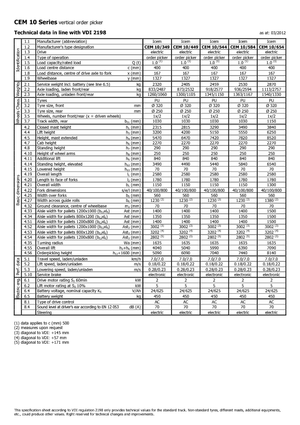 Машини за събиране на поръчки Icem CEM 10-544