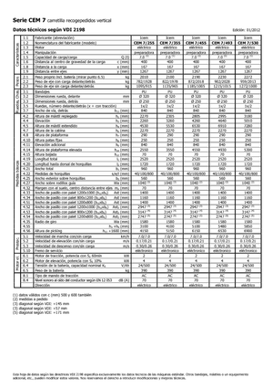 Машини за събиране на поръчки Icem CEM 7-530
