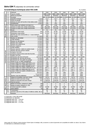 Машини за събиране на поръчки Icem CEM 7-530