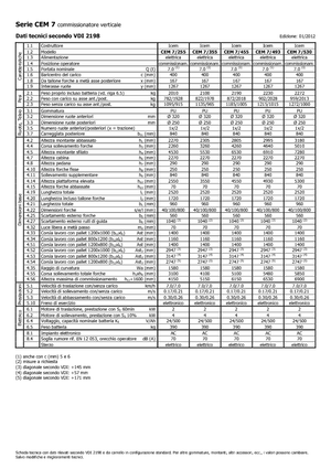 Машини за събиране на поръчки Icem CEM 7-530