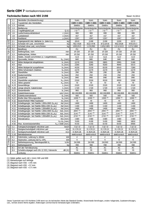 Машини за събиране на поръчки Icem CEM 7-530