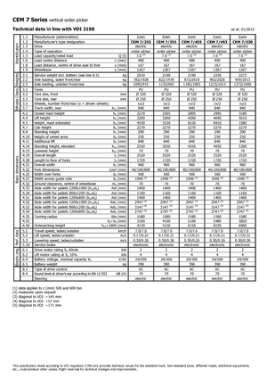 Машини за събиране на поръчки Icem CEM 7-530