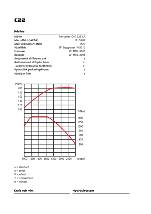 Компактори за отпадъци Ljungby C 22