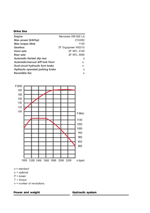 Компактори за отпадъци Ljungby C 22
