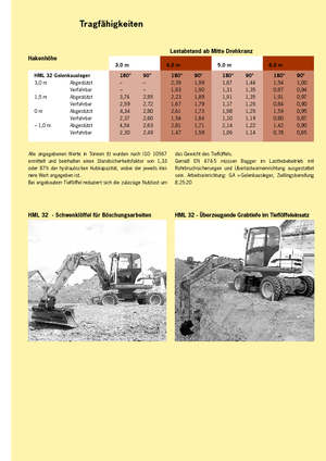 Колесни екскаватори Terex-Schaeff HML 32